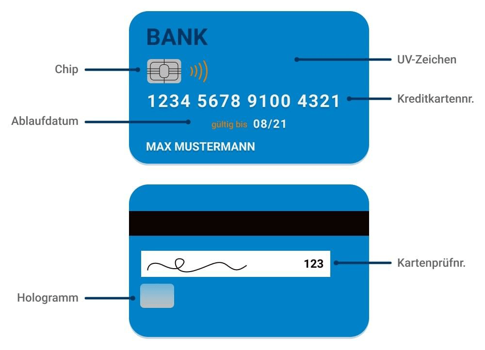 Grafik zeigt Abbildung einer Kreditkarte