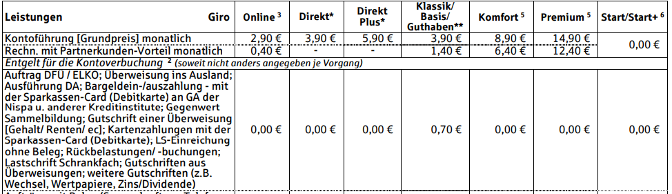 Auszug aus dem Preisverzeichnis der Niederrheinische Sparkasse RheinLippe