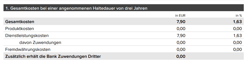 Abbildung Gesamtkosten per Order