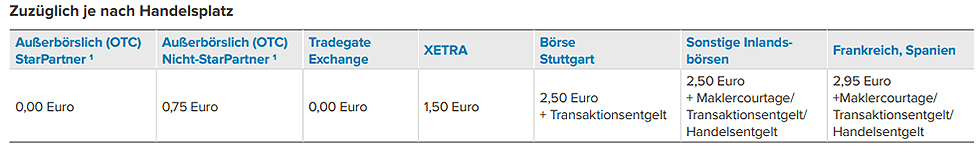 Auszug aus Consorsbank Preisverzeichnis