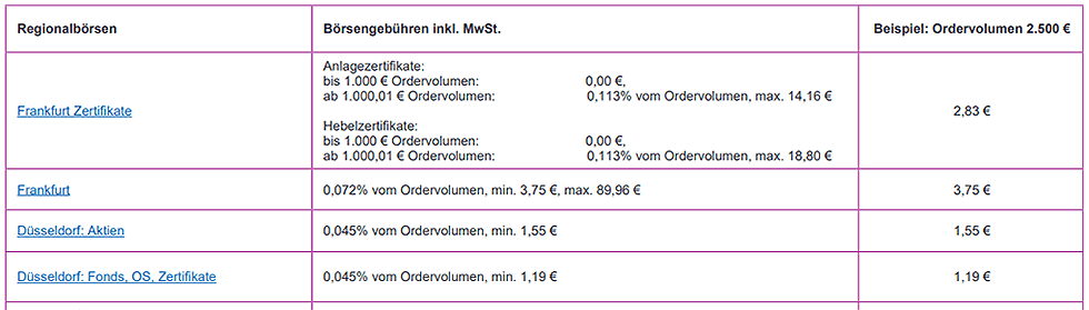 Auszug aus OnVista Preisverzeichnis