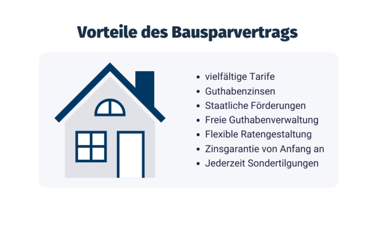 Welche Vorteile bietet ein Bausparvertrag? Warum sich Bausparen lohnt