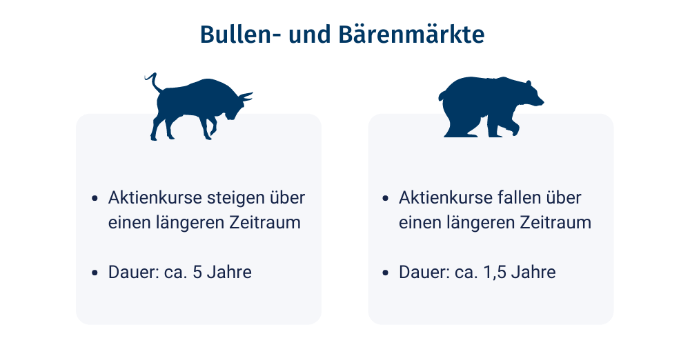 Bullen und Bärenmarkt: Wie Bulle und Bär an die Börse kamen