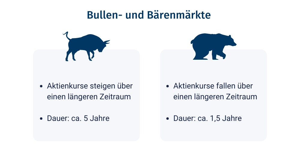 Bulle und Bär