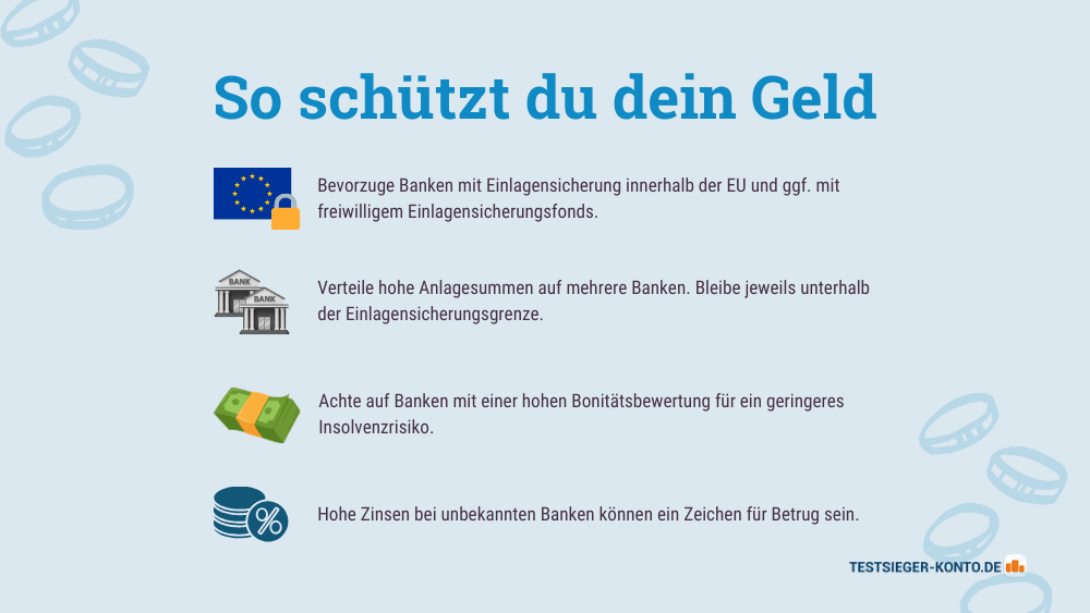 Infografik darüber, wie du dein Geld schützt. Einlagensicherung, Geld bei mehreren Banken, hohe Bonitätsbewertung. Unbekannte Banken vermeiden